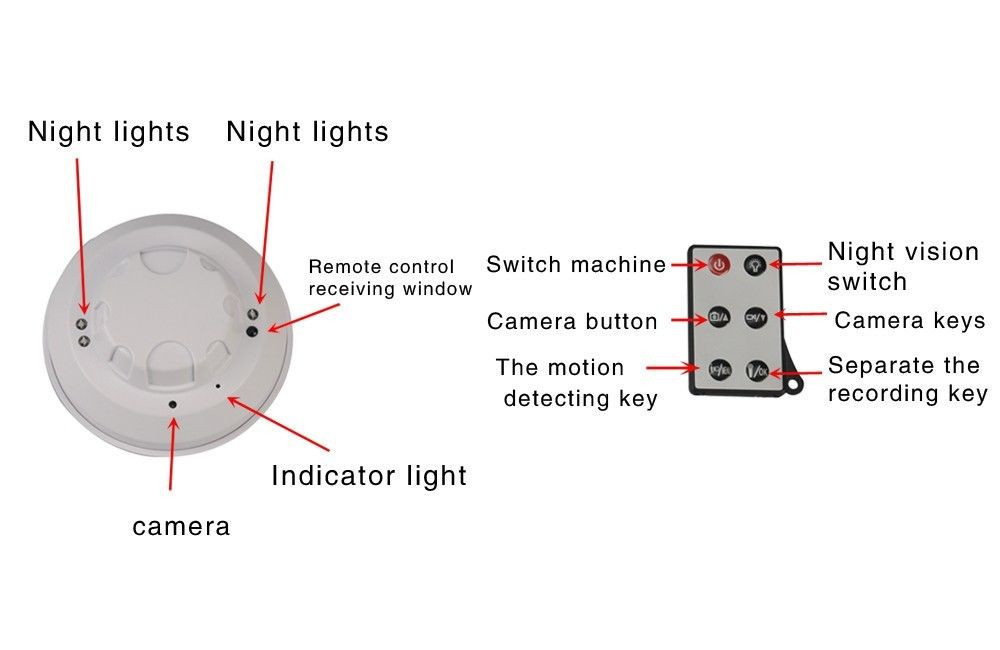 Smoke Detector Camera